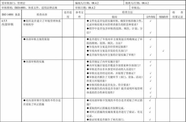 iso认证安全检查和整改问题（iso检查表）