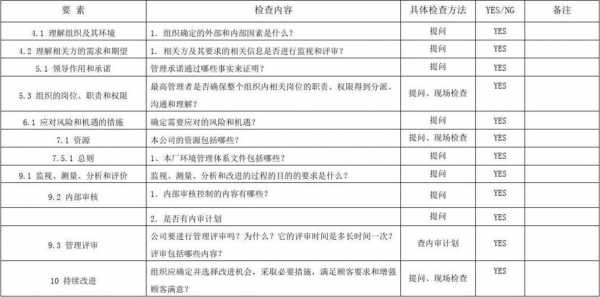 iso认证安全检查和整改问题（iso检查表）-图2