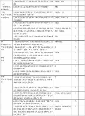 iso认证安全检查和整改问题（iso检查表）-图3