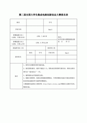 创业大赛资质认证（创业大赛报名流程）-图3