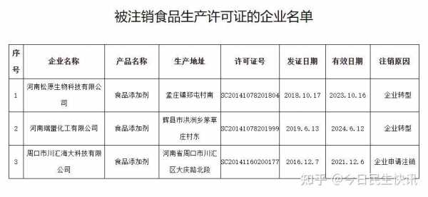 河南生产许可证什么时候取消（生产许可证停止办理了吗?）-图1