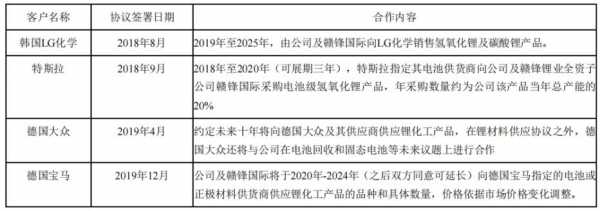 磷酸铁锂电池制造资质认证（磷酸铁锂项目审批）-图2