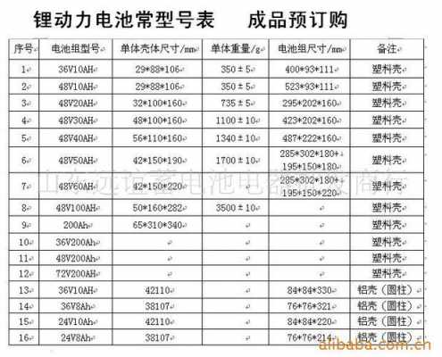 磷酸铁锂电池制造资质认证（磷酸铁锂项目审批）-图3