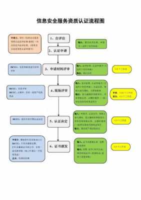 东乡资质认证（资质认证工作流程）-图3