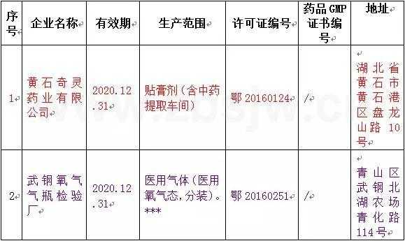 陕西药企注销生产许可证（药品生产许可证取消）