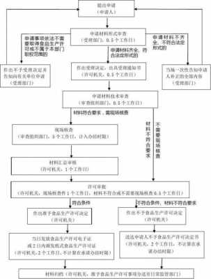 怎么能拿到生产许可证（生产许可证在哪里办理流程）-图2