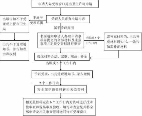 长宁生产许可证办理流程（长宁县企业）-图3