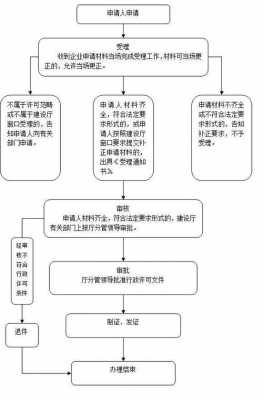 长宁生产许可证办理流程（长宁县企业）-图1