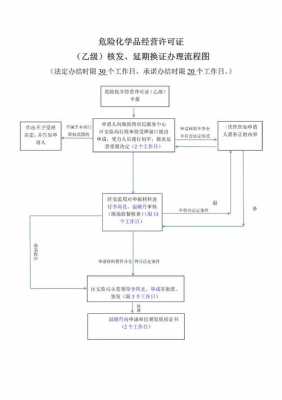 长宁生产许可证办理流程（长宁县企业）-图2