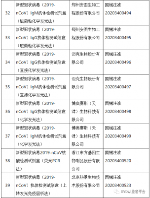 抗原生产许可厂家名单公布（生产抗原的上市公司）-图1