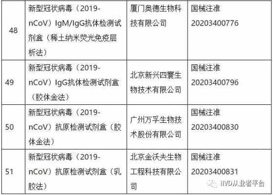 抗原生产许可厂家名单公布（生产抗原的上市公司）-图3