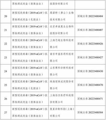 抗原生产许可厂家名单公布（生产抗原的上市公司）-图2