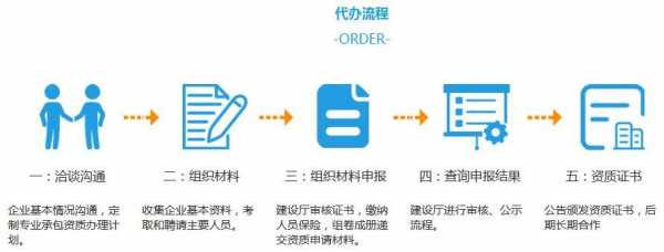 办理认证机构资质（办理认证机构资质流程）-图1