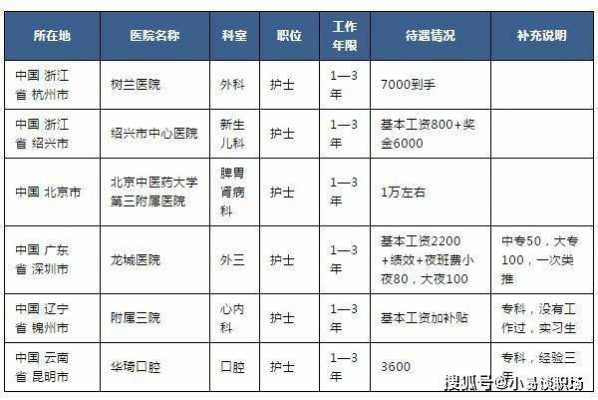 一级医院怎么认证护士资质（一级医院护士工资待遇）