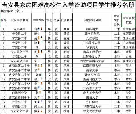 吉安学生资质认证在哪里办（吉安县学生资助管理中心地址在哪）-图2