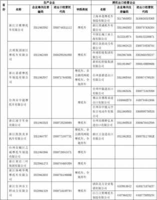 生产摩托需要许可证吗（生产摩托需要许可证吗多少钱）-图3