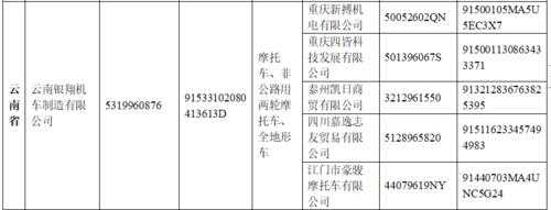 生产摩托需要许可证吗（生产摩托需要许可证吗多少钱）-图2