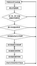 济南安全生产许可证办理（山东安全生产许可证办理流程）-图2