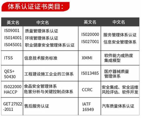 淮安iso认证的费用（iso认证费用多少钱）-图1