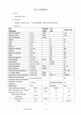 亚克力iso体系认证（亚克力质量标准是什么）