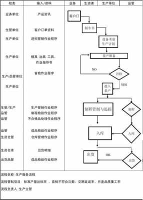 iso20000初次认证第一第二阶段（iso220000认证流程）