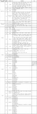 食品生产许可类别最新（食品生产许可证产品目录 最新）