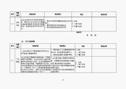 洗涤生产许可（洗涤剂生产许可实施细则）