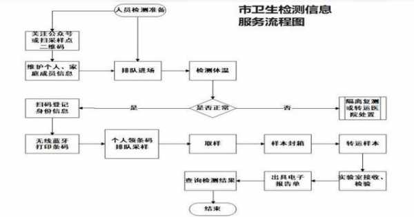 核酸检测机构资质认证（核酸检测机构资质认证流程）