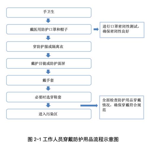 防护服生产许可证怎么办理（防护服生产资质申请流程）-图3