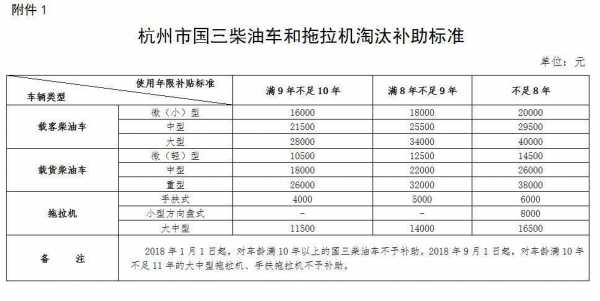 国6柴油审批营业执照（办理柴油经营许可证得花多少钱啊）