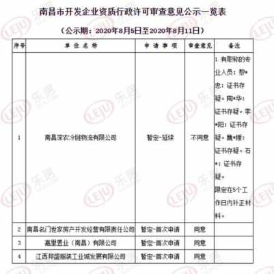 江西资质认证补贴政策最新（江西资质认证补贴政策最新公告）-图1