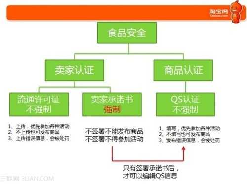 淘宝网怎样提交生产许可证（淘宝生产许可证怎么办理流程）-图2