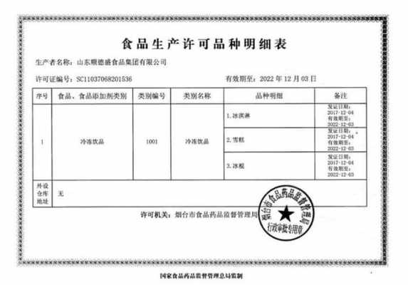 食品生产许可证主营食品类别（食品生产许可证的经营范围明细表）-图2