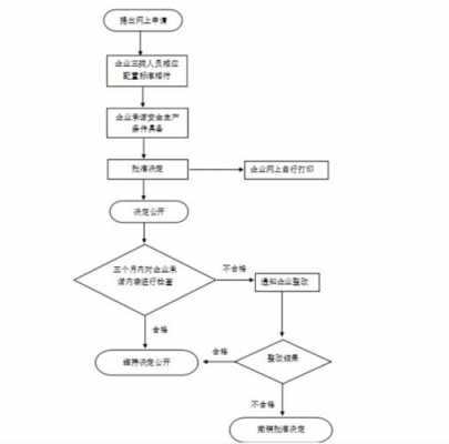 河南安全生产许可证流程（河南省安全许可证）-图3