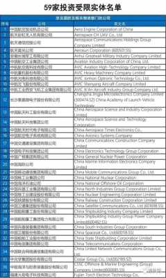 美国资质认证军工（美国 军工企业黑名单）-图3