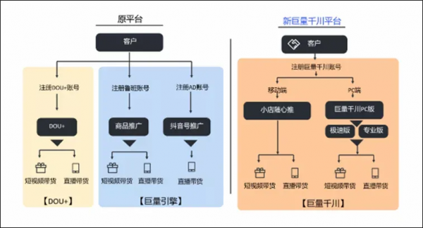 巨量投放资质怎么认证（巨量投放是什么意思）