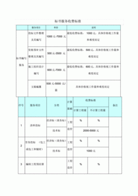 投标资质认证收费标准文件（投标资质认证收费标准文件有哪些）