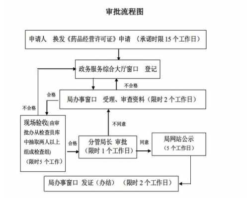 药材的生产许可证怎么办理（中药生产许可证办理流程）-图1