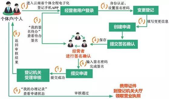 个体营业执照注销收回（个体营业执照注销收回怎么处理）-图3