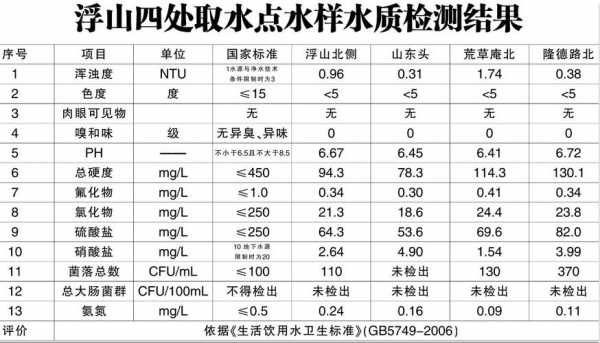 水质分析资质认证标准最新的简单介绍