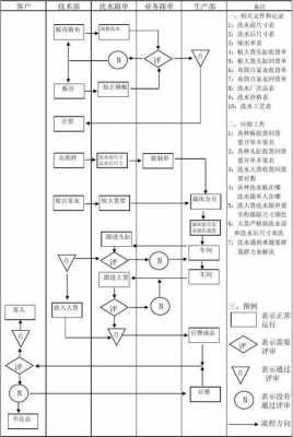 制衣厂办生产许可证流程（制衣厂办生产许可证流程视频）-图3