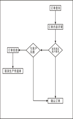 制衣厂办生产许可证流程（制衣厂办生产许可证流程视频）-图2