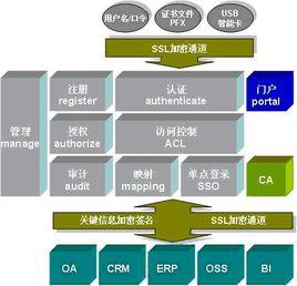 ca认证需要哪些资质（ca认证需要哪些资质和材料）-图2