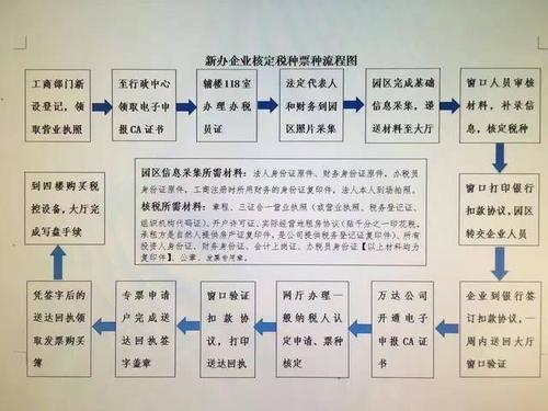 河南公司增加营业执照流程（河南注册营业执照流程图）