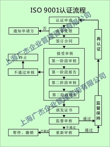 济南ISO体系认证包过（iso体系认证流程）