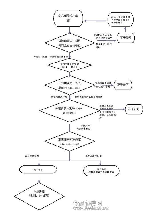 蒙自sc食品生产许可证办理程序（sc生产许可证办理流程）-图2