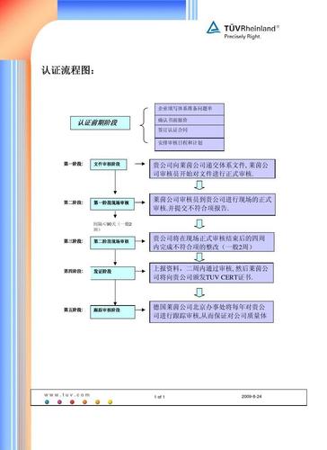 南京正规iso9001认证流程（南京sqp认证）-图3