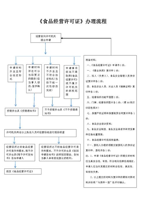 办食品生产经营许可证（食品生产经营许可证办理流程）-图3