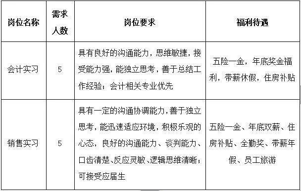 大账房资质认证收费标准（大账房的业务范围）-图1