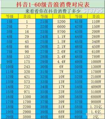 抖音资质认证升级要收费吗（抖音账号升级资质）